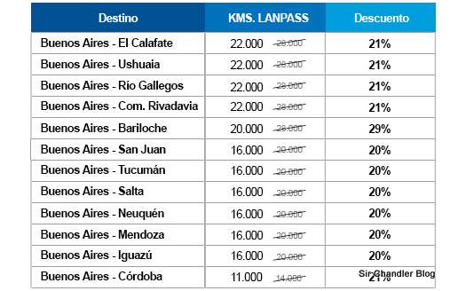 lan-descuento-kilometros