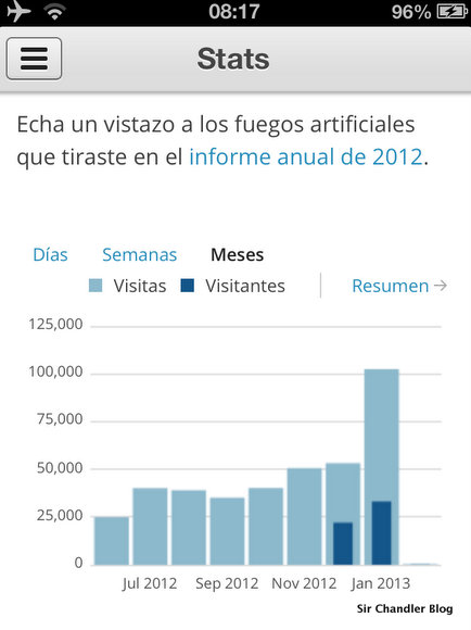 estadisticas-blog-enero-2013