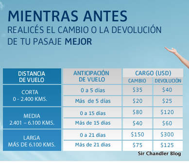 tabla-cambios-lanpass