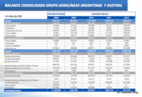 balance-aerolineas-argentinas