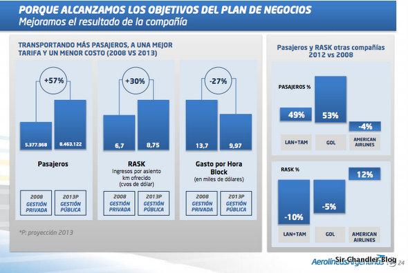 crecimiento-aerolineas