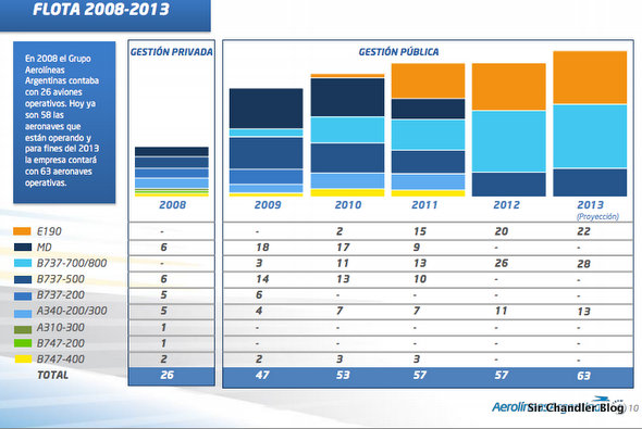 evolucion-flota-aerolineas