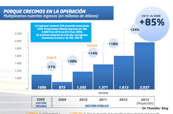 facturacion-aerolineas