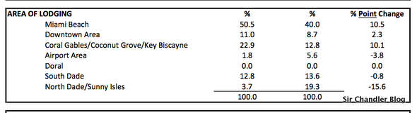 argentinos-alojamiento-miami
