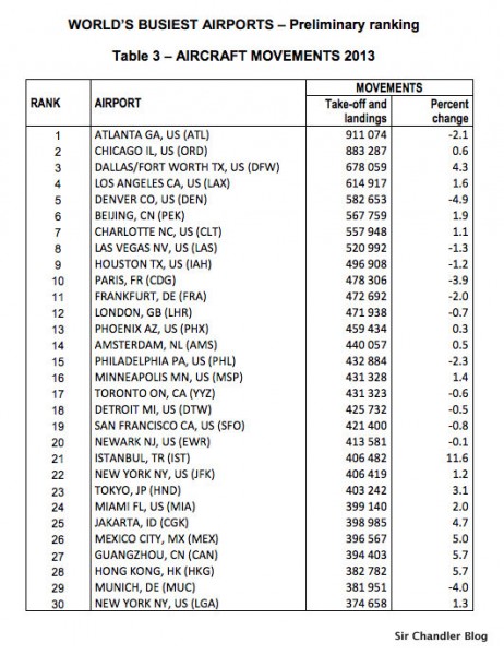 aeropuertos-aviones-top