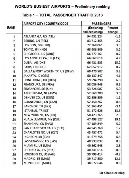 aeropuertos-pasajeros-top