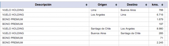 kilometros-lanpass-vuelo-lax