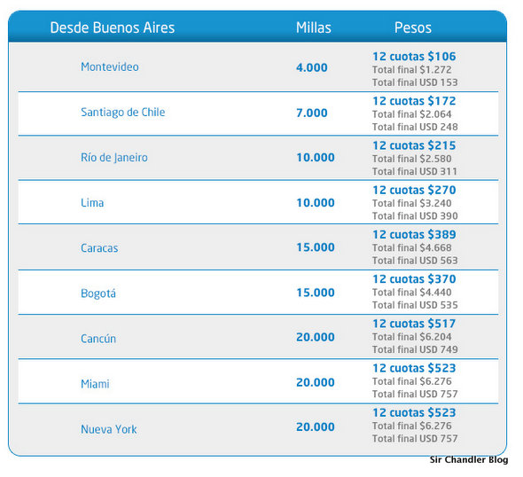 millas-mas-pesos-promo-ar
