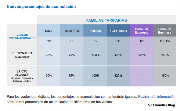 lanpass-nueva-tabla