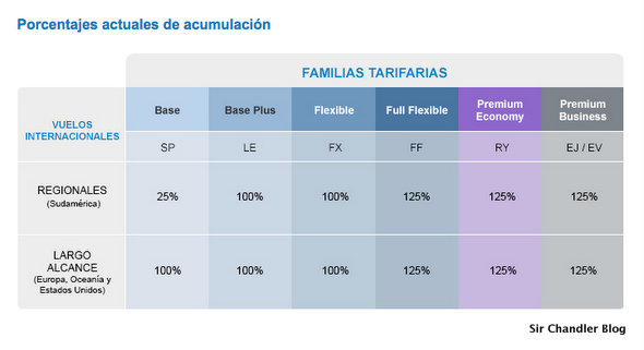 lanpass-tabla-2014