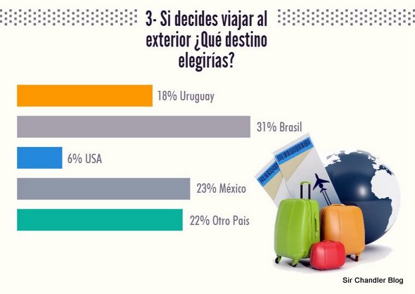 segundohogar-encuesta2014-4
