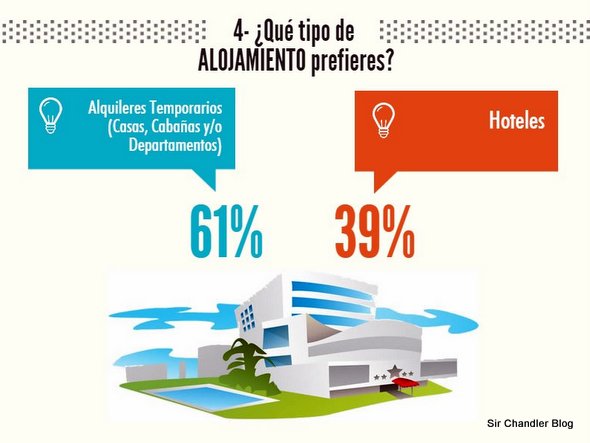 segundohogar-encuesta2014-5