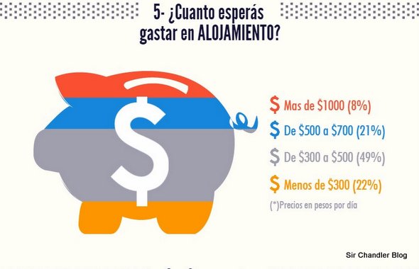 segundohogar-encuesta2014-6