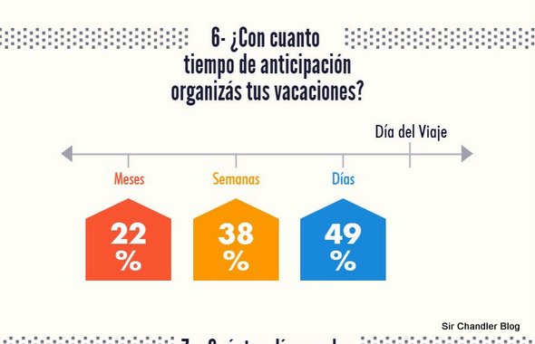 segundohogar-encuesta2014-7