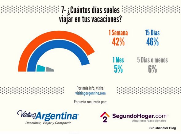 segundohogar-encuesta2014-8