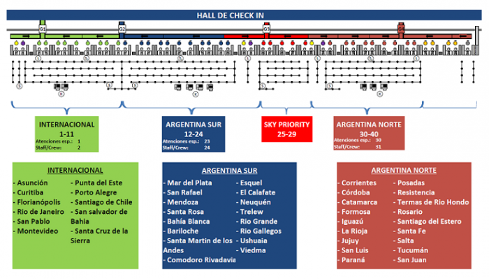 mostradores-ar-aerop