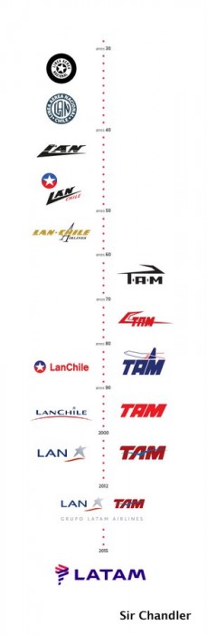 logo-lan-tam-cambios