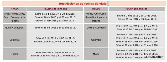 restricciones-avianca