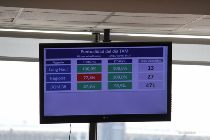 lan-operaciones-1219