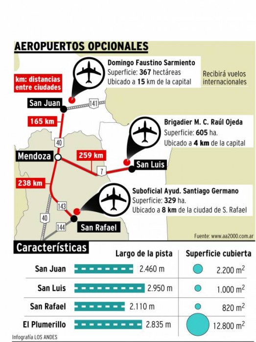 alternativas-mendoza