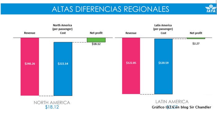 1-iata-costos
