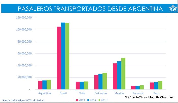 3-iata-pasajeros