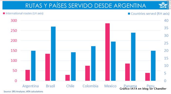 4-iata-rutas