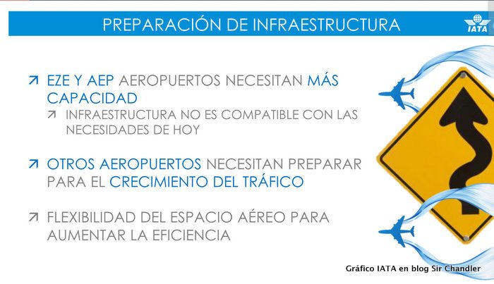 6-iata-pedidos