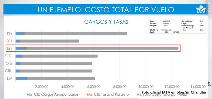 7-costos-ezeiza