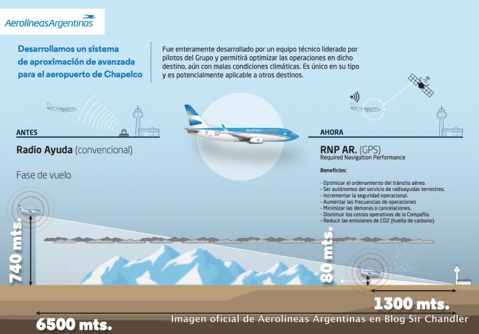 aerolineas-procedimiento-chapelco