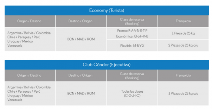 equipaje-aerolineas-europa