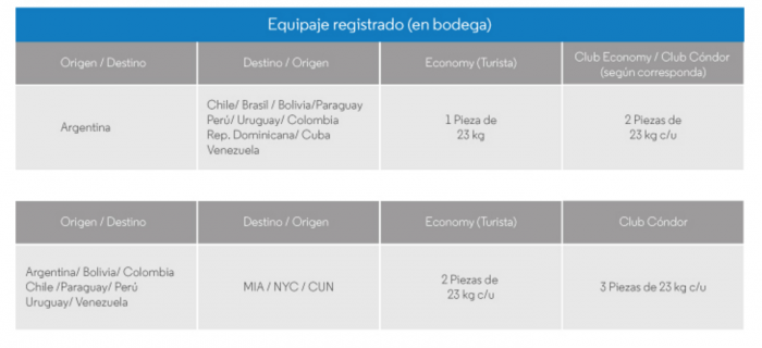 franquicia-aerolineas-internacional