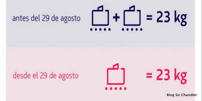 equipaje-latam-franquicia