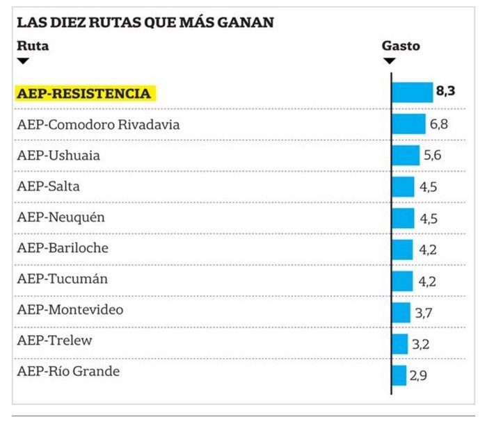 rutas-ganancias-aerolineas