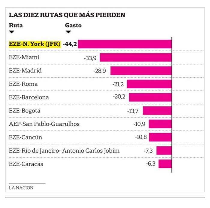 rutas-perdida-aerolineas