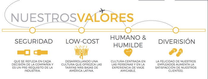 2-flybondi-valores