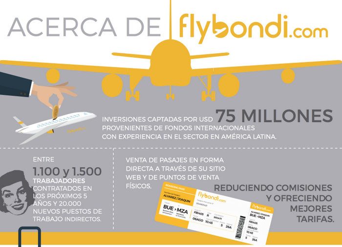 3-flybondi-inversion