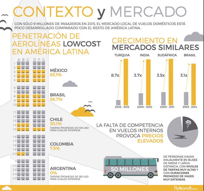 5-flybondi-argentina