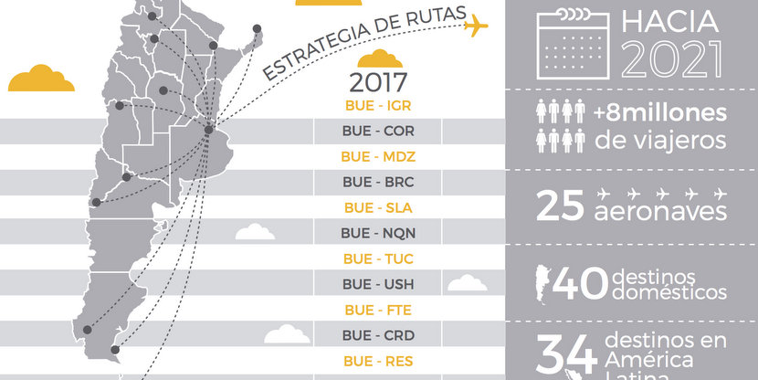 Resultado de imagen para flybondi