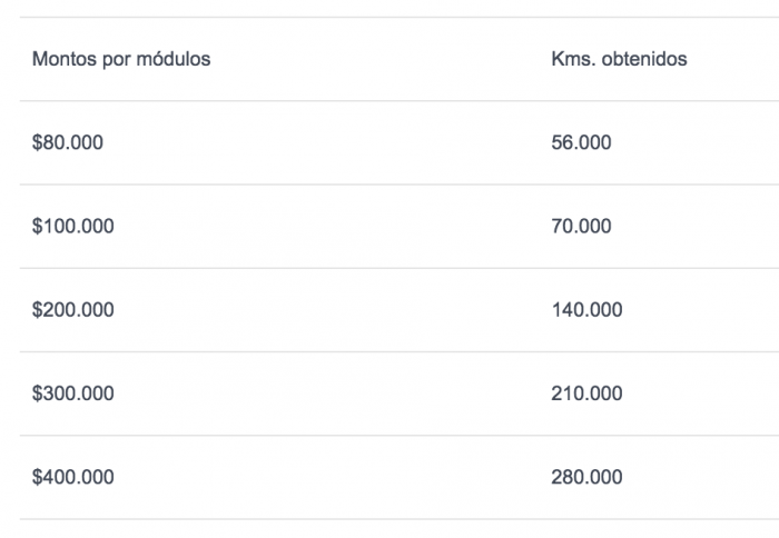 plazo-fijo-latam-pass-frances