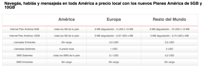 claro-plan-america-roaming