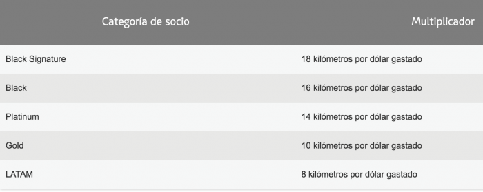 suma-kilometros-latampass