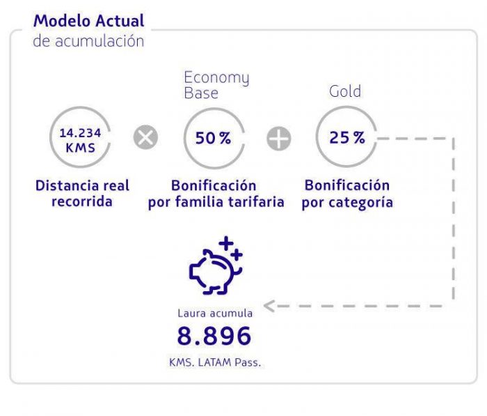 suma-km-latampass-2016