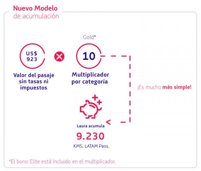 suma-km-latampass-2017
