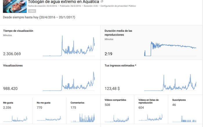 estadisticas-youtube