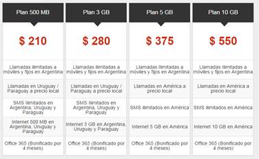 planes-empresas-claro
