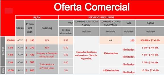 precios-planes-claro