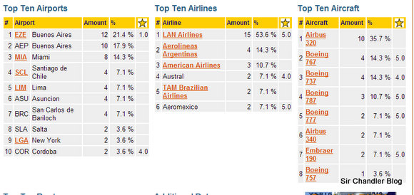 resumen-2012-aviones