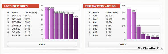 graficos-flightdiary