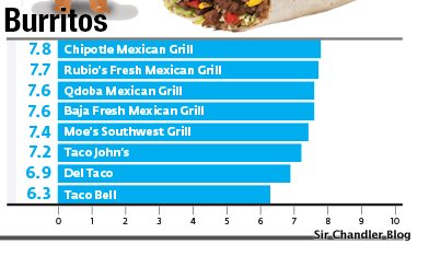 mejores-burritos